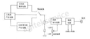 低频信号发生器的基础概念详解-安泰信号发生器维修中心