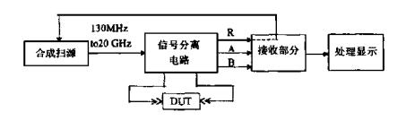 矢量网络分析仪维修故障方法总结--安泰测试工程师为您分享