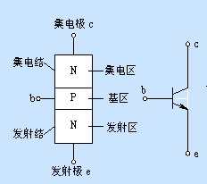 仪器维修中三极管的主要用途|安泰分享