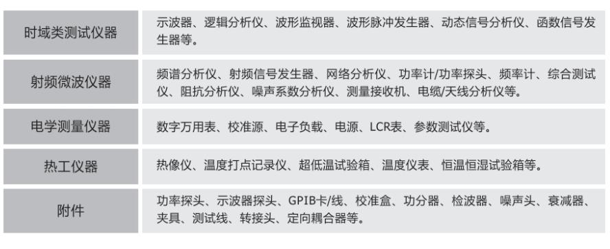 院校专属 | 开学季仪器租赁立享9折优惠-安泰租赁