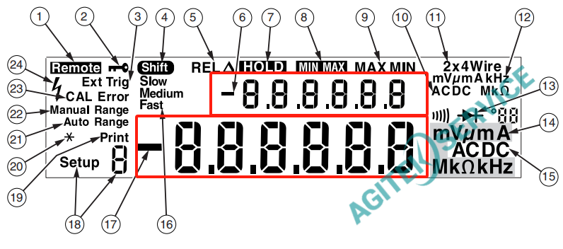 Fluke福禄克8808A双显示如何操作